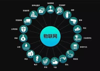 物聯(lián)網(wǎng)與通信技術(shù) 重塑現(xiàn)代生活與服務(wù)的驅(qū)動力