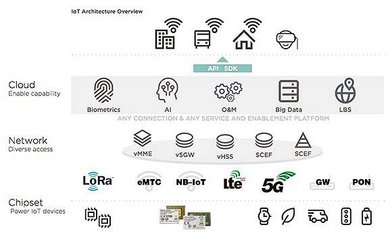 阿里芯片投資邏輯 無關(guān)熱點，只關(guān)利益