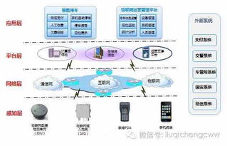 中興通訊 拓進物聯網市場，定下“小目標”聚焦應用服務